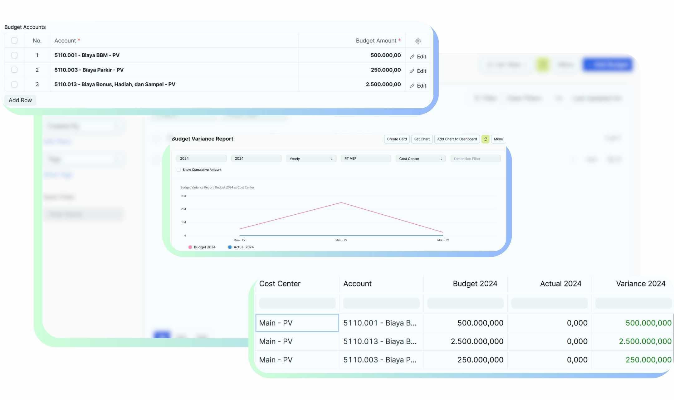 Manajemen Anggaran (Budgeting) per akun CoA dan analisa budget vs realisasi